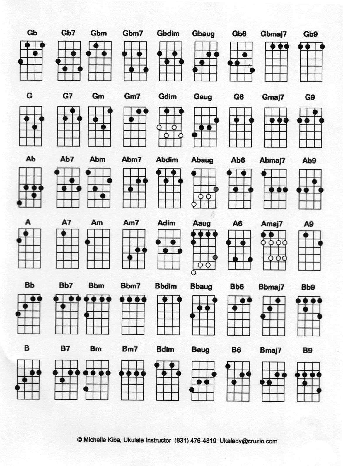 ukulele chord chart condition